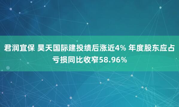 君润宜保 昊天国际建投绩后涨近4% 年度股东应占亏损同比收窄58.96%